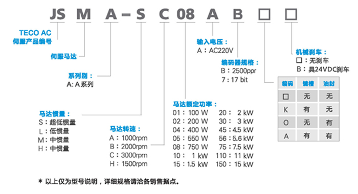 東元伺服電機(jī)JSMA型號說明