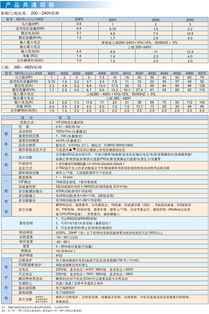 東元變頻器N310產品規(guī)格